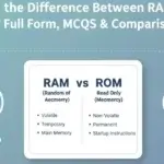 Difference-Between-RAM-and-ROM-100-MCQs-Practice.