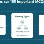 Memory-Units-of-Computer-Chart-Types-aur-100-Important-MCQs