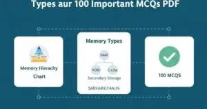 Memory-Units-of-Computer-Chart-Types-aur-100-Important-MCQs