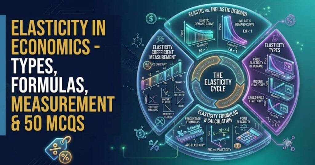 Elasticity
